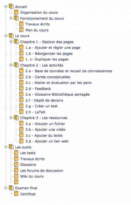 organisationpagesformatpage.png organisationpagesformatpage.png